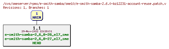 Revisions of rpms/e-smith-samba/sme10/e-smith-samba-2.6.0-bz12231-account-reuse.patch