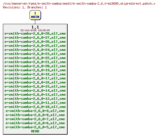 Revisions of rpms/e-smith-samba/sme10/e-smith-samba-2.6.0-bz9688.skipredirect.patch