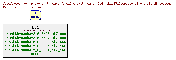 Revisions of rpms/e-smith-samba/sme10/e-smith-samba-2.6.0.bz11725.create_v6_profile_dir.patch