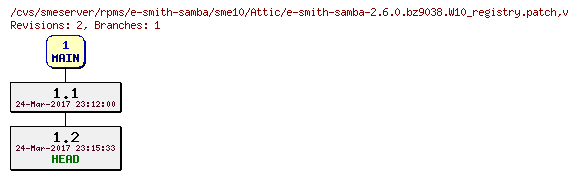 Revisions of rpms/e-smith-samba/sme10/e-smith-samba-2.6.0.bz9038.W10_registry.patch