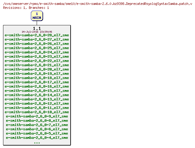 Revisions of rpms/e-smith-samba/sme10/e-smith-samba-2.6.0.bz9398.DeprecatedRsyslogSyntaxSamba.patch