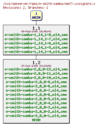 Revisions of rpms/e-smith-samba/sme7/.cvsignore