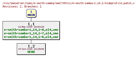 Revisions of rpms/e-smith-samba/sme7/e-smith-samba-1.14.1-hideprofile.patch