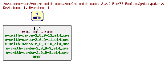Revisions of rpms/e-smith-samba/sme7/e-smith-samba-2.0.0-FixVFS_ExcludeSyntax.patch