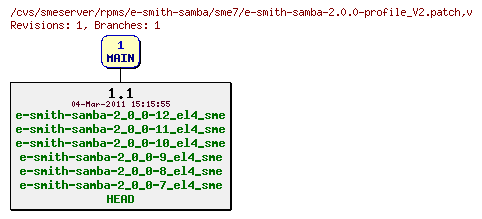 Revisions of rpms/e-smith-samba/sme7/e-smith-samba-2.0.0-profile_V2.patch