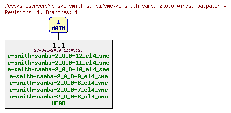Revisions of rpms/e-smith-samba/sme7/e-smith-samba-2.0.0-win7samba.patch