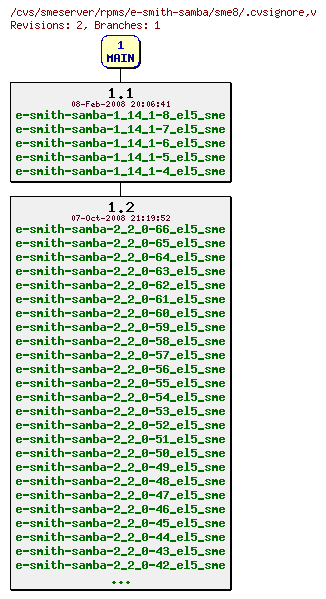 Revisions of rpms/e-smith-samba/sme8/.cvsignore