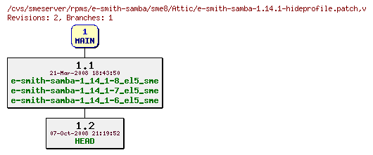 Revisions of rpms/e-smith-samba/sme8/e-smith-samba-1.14.1-hideprofile.patch