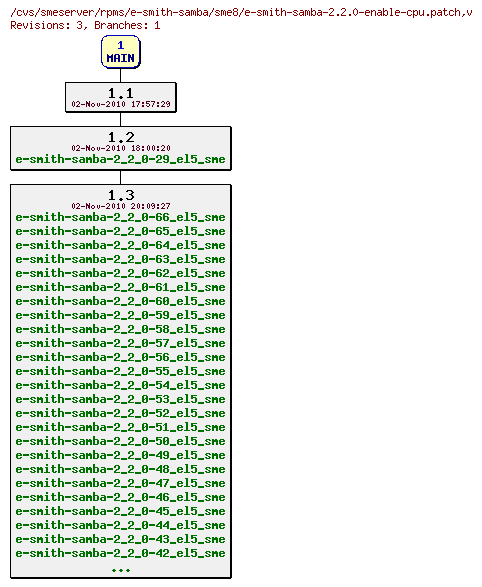 Revisions of rpms/e-smith-samba/sme8/e-smith-samba-2.2.0-enable-cpu.patch