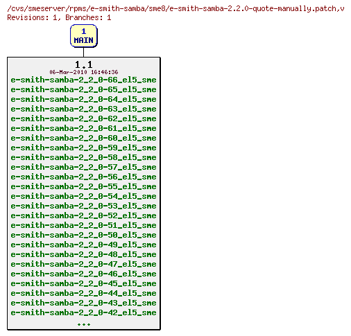 Revisions of rpms/e-smith-samba/sme8/e-smith-samba-2.2.0-quote-manually.patch