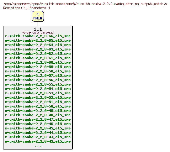 Revisions of rpms/e-smith-samba/sme8/e-smith-samba-2.2.0-samba_attr_no_output.patch