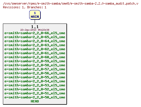 Revisions of rpms/e-smith-samba/sme8/e-smith-samba-2.2.0-samba_audit.patch