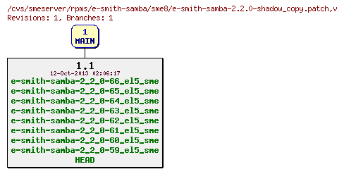 Revisions of rpms/e-smith-samba/sme8/e-smith-samba-2.2.0-shadow_copy.patch
