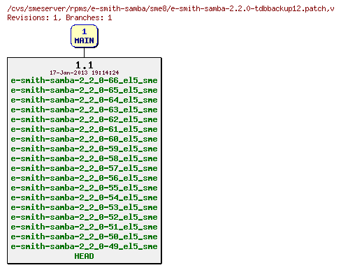 Revisions of rpms/e-smith-samba/sme8/e-smith-samba-2.2.0-tdbbackup12.patch