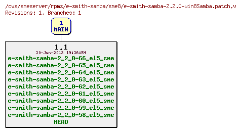 Revisions of rpms/e-smith-samba/sme8/e-smith-samba-2.2.0-win8Samba.patch