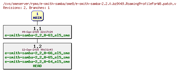 Revisions of rpms/e-smith-samba/sme8/e-smith-samba-2.2.0.bz9049.RoamingProfileForW8.patch