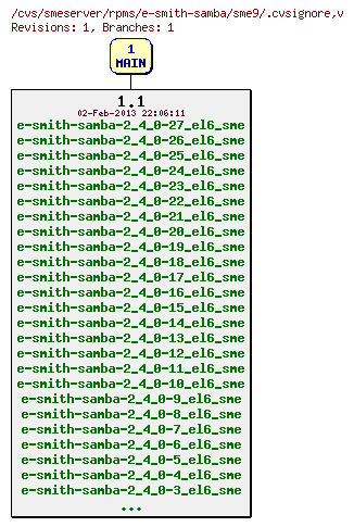 Revisions of rpms/e-smith-samba/sme9/.cvsignore