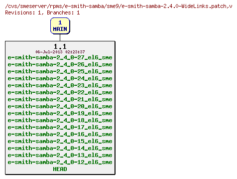 Revisions of rpms/e-smith-samba/sme9/e-smith-samba-2.4.0-WideLinks.patch