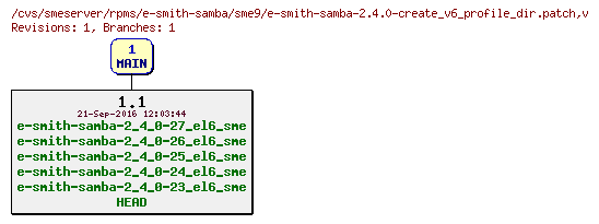 Revisions of rpms/e-smith-samba/sme9/e-smith-samba-2.4.0-create_v6_profile_dir.patch