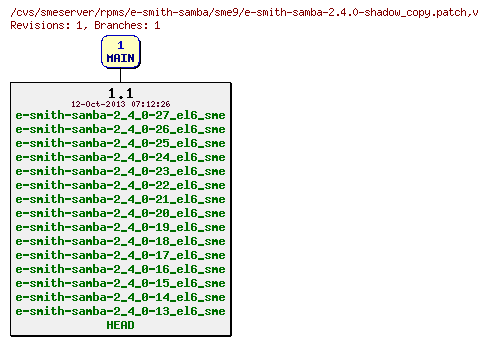 Revisions of rpms/e-smith-samba/sme9/e-smith-samba-2.4.0-shadow_copy.patch