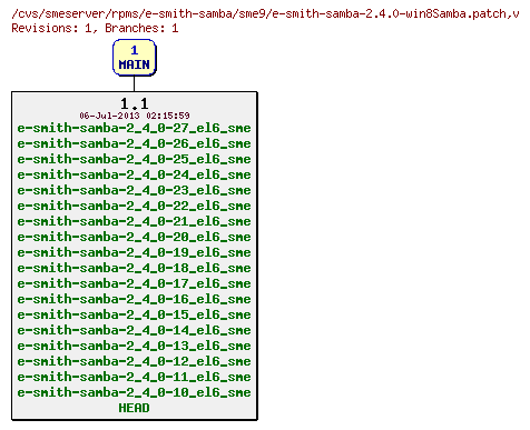 Revisions of rpms/e-smith-samba/sme9/e-smith-samba-2.4.0-win8Samba.patch