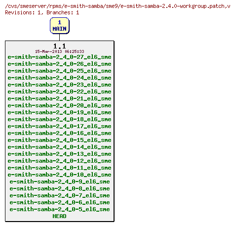 Revisions of rpms/e-smith-samba/sme9/e-smith-samba-2.4.0-workgroup.patch