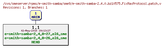 Revisions of rpms/e-smith-samba/sme9/e-smith-samba-2.4.0.bz10575.FixMaxProtocol.patch