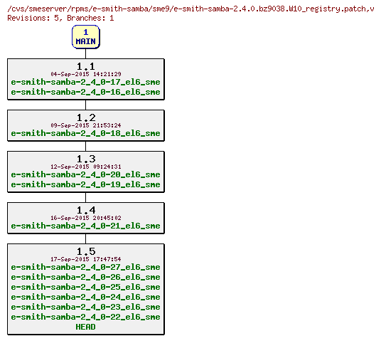 Revisions of rpms/e-smith-samba/sme9/e-smith-samba-2.4.0.bz9038.W10_registry.patch