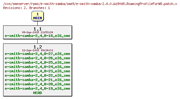 Revisions of rpms/e-smith-samba/sme9/e-smith-samba-2.4.0.bz9048.RoamingProfileForW8.patch