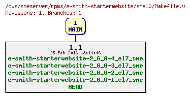 Revisions of rpms/e-smith-starterwebsite/sme10/Makefile