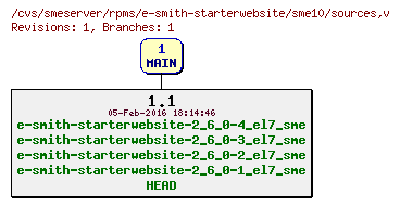 Revisions of rpms/e-smith-starterwebsite/sme10/sources