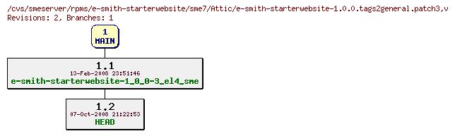 Revisions of rpms/e-smith-starterwebsite/sme7/e-smith-starterwebsite-1.0.0.tags2general.patch3