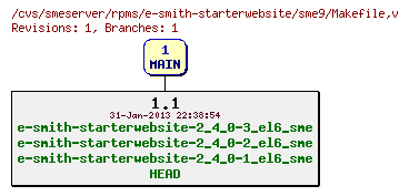 Revisions of rpms/e-smith-starterwebsite/sme9/Makefile
