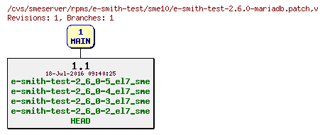 Revisions of rpms/e-smith-test/sme10/e-smith-test-2.6.0-mariadb.patch