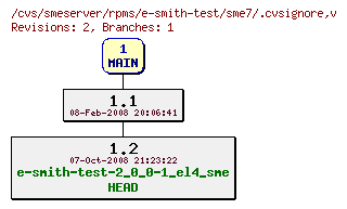 Revisions of rpms/e-smith-test/sme7/.cvsignore