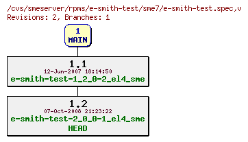 Revisions of rpms/e-smith-test/sme7/e-smith-test.spec