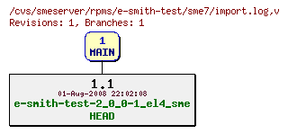 Revisions of rpms/e-smith-test/sme7/import.log