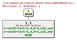 Revisions of rpms/e-smith-test/sme9/Makefile