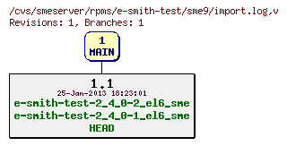 Revisions of rpms/e-smith-test/sme9/import.log