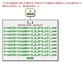 Revisions of rpms/e-smith-tinydns/sme10/.cvsignore