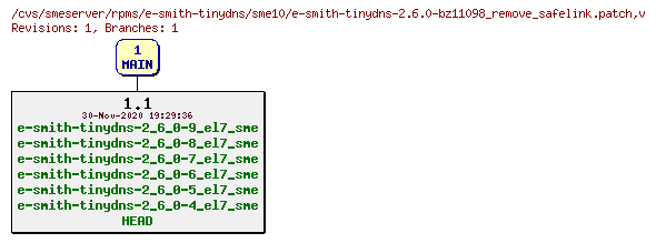Revisions of rpms/e-smith-tinydns/sme10/e-smith-tinydns-2.6.0-bz11098_remove_safelink.patch