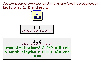 Revisions of rpms/e-smith-tinydns/sme8/.cvsignore