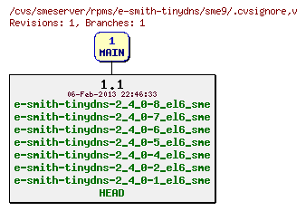 Revisions of rpms/e-smith-tinydns/sme9/.cvsignore