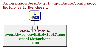 Revisions of rpms/e-smith-turba/sme10/.cvsignore