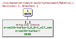 Revisions of rpms/e-smith-turba/sme10/Makefile