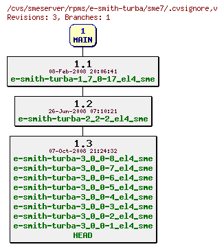 Revisions of rpms/e-smith-turba/sme7/.cvsignore