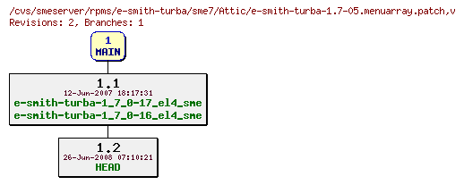 Revisions of rpms/e-smith-turba/sme7/e-smith-turba-1.7-05.menuarray.patch