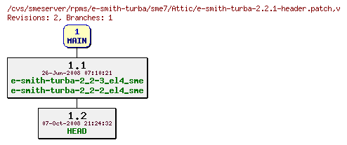 Revisions of rpms/e-smith-turba/sme7/e-smith-turba-2.2.1-header.patch