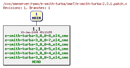 Revisions of rpms/e-smith-turba/sme7/e-smith-turba-2.3.1.patch