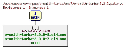 Revisions of rpms/e-smith-turba/sme7/e-smith-turba-2.3.2.patch